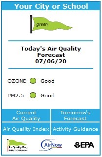Gráfico del widget